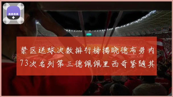 禁区送球次数排行榜揭晓德布劳内73次名列第三德佩佩里西奇紧随其后